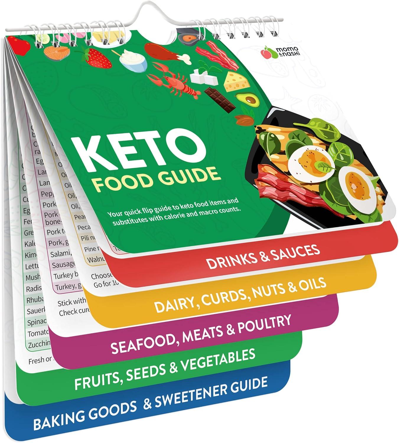 Keto Cheat Sheets Versus Meal Plans: Surprising Diet Insights