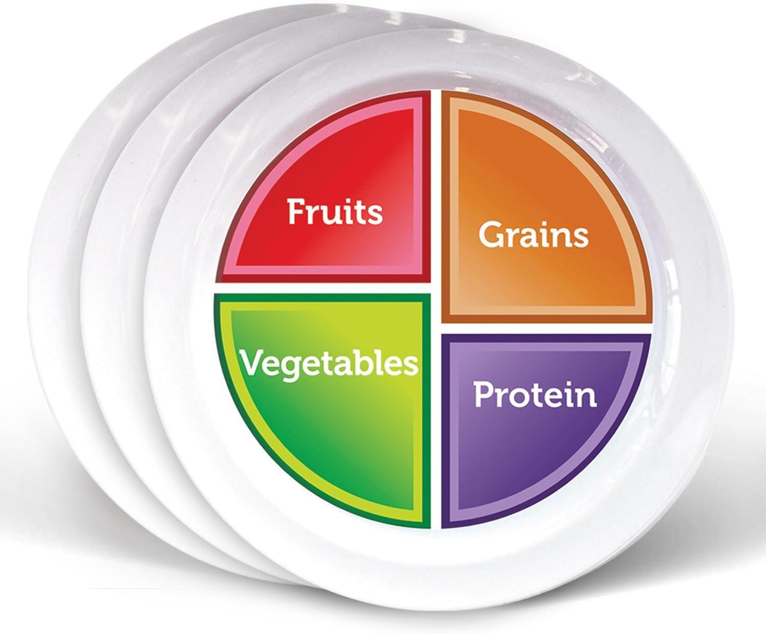 Portion Control Plates Showdown: A Nutritional Game Changer