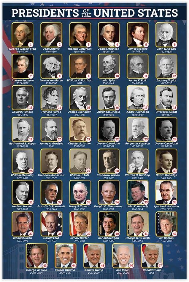Presidential Insights Showdown: Posters, Tees, and Books Explored
