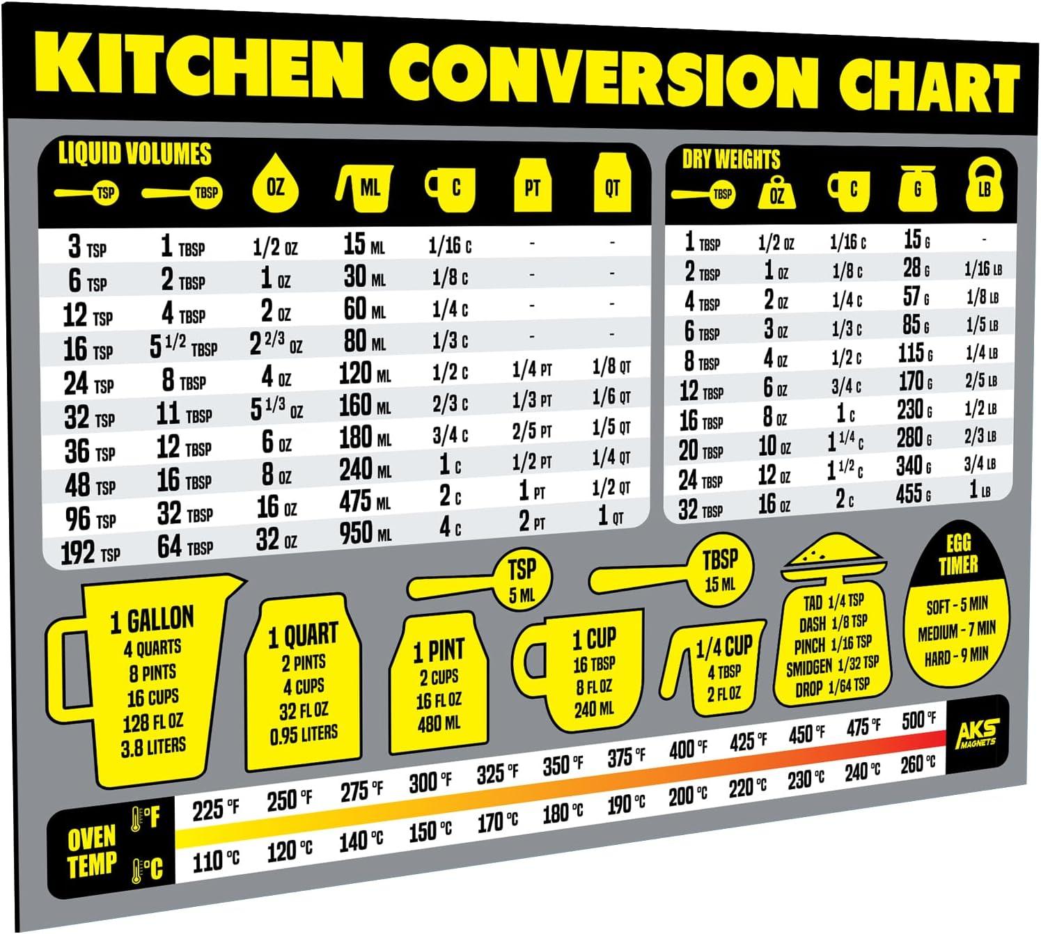 Kitchen Showdown: Surprising Insights On Tested Conversion Charts