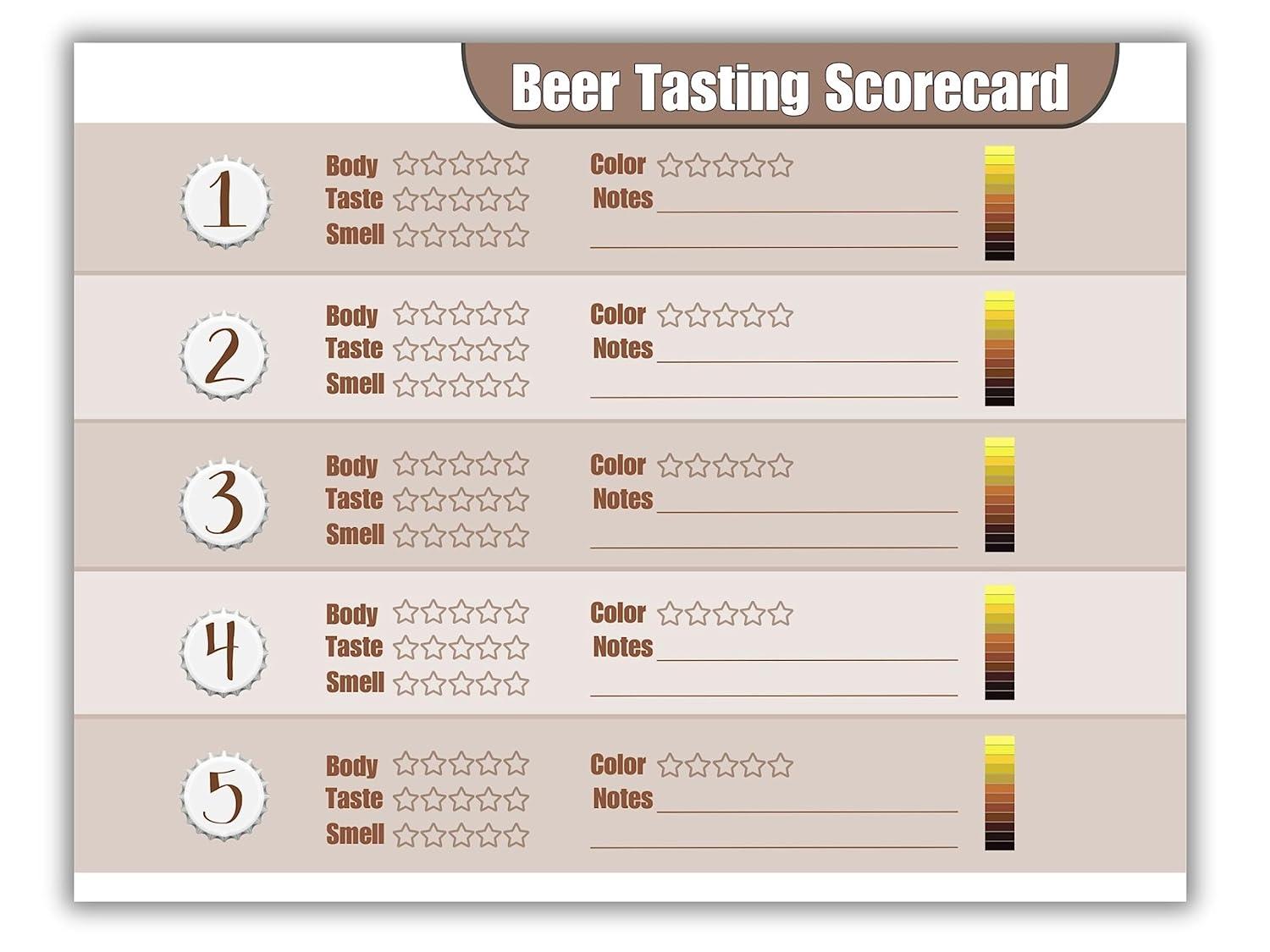 Beer Tasting Scorecards Compared: Perfect Mats For Note Taking... Tested!