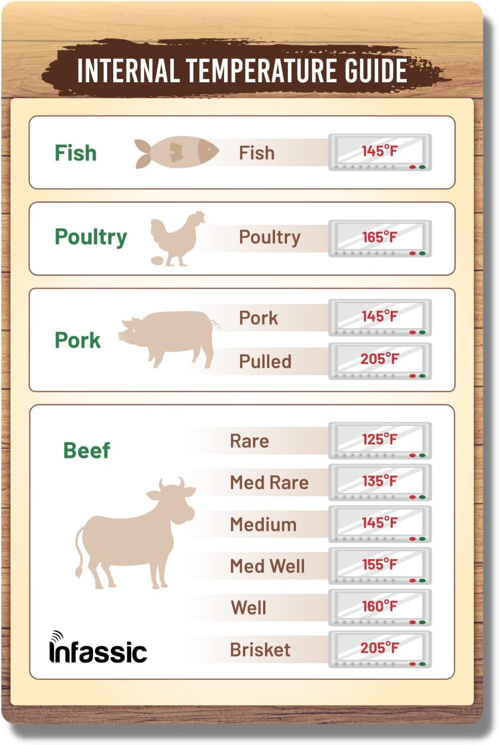 Grill temps tested: Easy Compare guide for Meat magnet... Perfect Gift idea