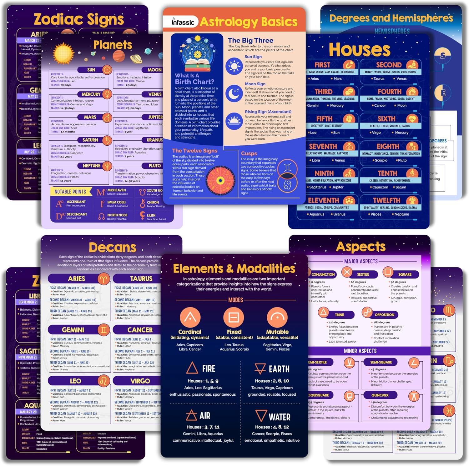 Astrology Basics Bundle Showdown: Tested Guide For Beginners… Mind Blown!